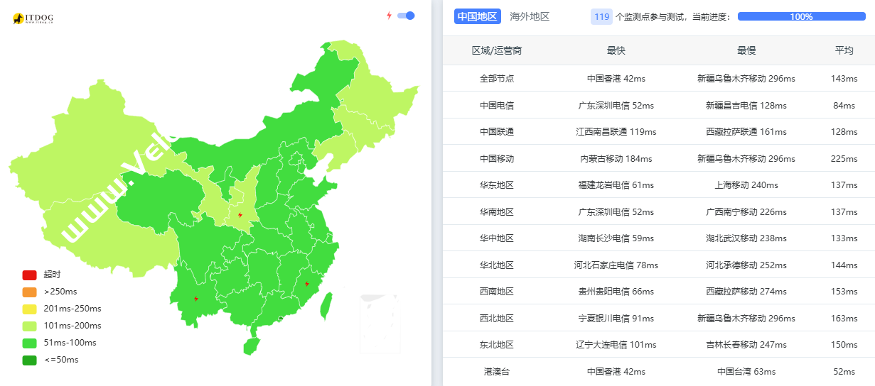 Evoxt：深度评测马来西亚吉隆坡 VPS，硬件/网络/流媒体解锁能力解析，性能怪兽与流媒体利器，月付$2.99起-SSHCE测评