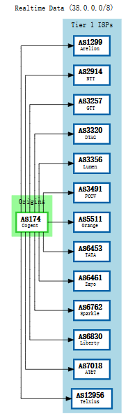 LisaHost(丽萨主机):美国芝加哥双isp家宽住宅原生VPS简单测评,三网速度、延迟和流媒体解锁情况,月付61.2元起-SSHCE测评