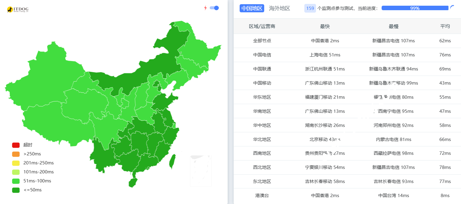 华纳云：香港轻量云服务器最新测评，ITDOG/ping.pe/MTR/Superbench全实测报告，月付 59元起-SSHCE测评