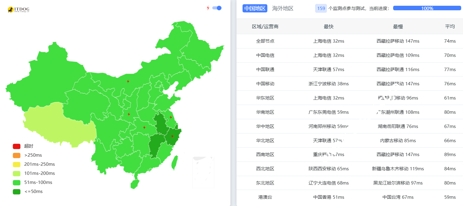华纳云：日本轻量云测评，解锁日区全家桶神器！原生 IP + 低延迟，这可能是目前最适合联通/移动的日本VPS-SSHCE测评
