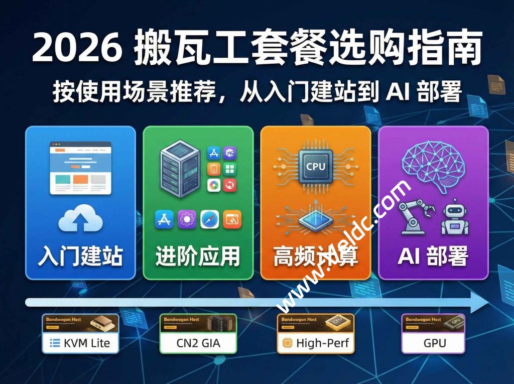 2026搬瓦工选购全攻略：告别参数陷阱，按应用场景一目了然-SSHCE测评